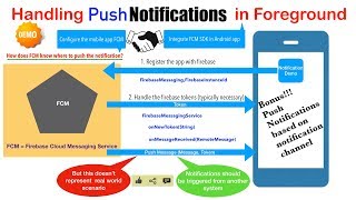 Android Notifications  Part 12 Handling push notifications in foreground [upl. by Higginson884]