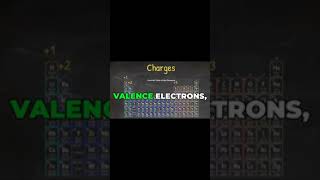 Understanding Valence Electrons amp Charges shorts shortsvideo [upl. by Etennaej34]