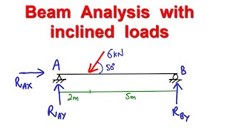 Analysis of Beam with Inclined load [upl. by Leirrad]