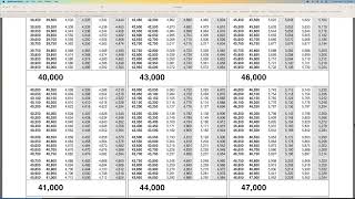 How to find Tax Tables in 1040 1040 SR Instructions PDF Page 63 [upl. by Silliw]