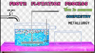 FROTH FLOTATION PROCESS USING 2D ANIMATION நுரை மிதப்பு முறை மூலம் அடர்பித்தல் 2D அனிமேஷன் மூலமாக [upl. by Trisa814]