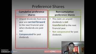 Types of preference shares [upl. by Fanny259]