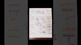 Transformation of functions l graphoffunctions inandoutmath [upl. by Anerda700]