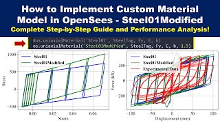 Steel01Modified  Custom Material Models  StepbyStep Implementation Guide  OpenSees [upl. by Erlene]