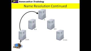 Conditional Forwarding and Stub Zones [upl. by Sundberg]