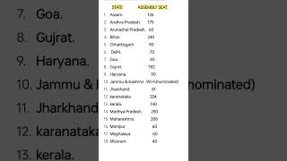 Indian State and UT and their assembly seat part1english gkrrbssc [upl. by Ebby]