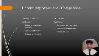 Hofstede Values Presentation [upl. by Naicul]