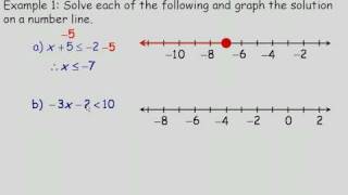 Solving Factorable Polynomial Inequalities Algebraically Part 1 [upl. by Siduhey135]