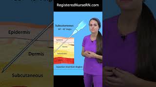 Injection Angles Degrees Explained Intramuscular Subcutaneous Intradermal Intravenous shorts [upl. by Naej]