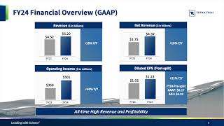 Tetra Tech TTEK Q3 2024 Earnings Presentation [upl. by Balliol]