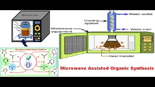 Introduction to Microwave Chemistry مقدمة في كيمياء المايكرويف [upl. by Ahl]