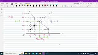 Lecture 09  Ch  2  Equilibrium of Demand amp Supply [upl. by Ackerley916]