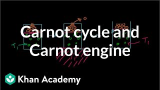 Carnot cycle and Carnot engine  Thermodynamics  Physics  Khan Academy [upl. by Regine957]