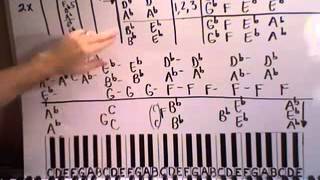 Easy Like Sunday Morning Piano Lesson part 1 Lionel Richie [upl. by Dustman649]