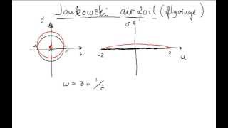 m0202Joukowski transform [upl. by Tai]