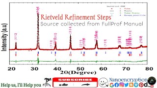 When you do rietveld refinement of your own sample Follow the Rietveld Refinement Steps [upl. by Liss]