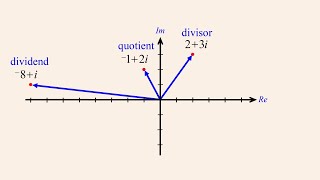 Algebra 81  Division with Complex Numbers [upl. by Fleece]