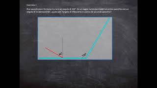 Ottica parte I Esercizi e teoria su riflessione e specchi piani [upl. by Llebyram]