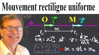 Cinématique du point matériel  correction de l’exercice 01 [upl. by Ahsiyk724]