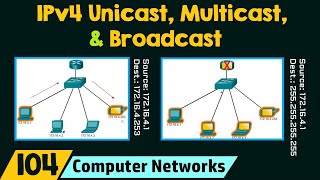 IPv4 Unicast Multicast and Broadcast [upl. by Eliezer]