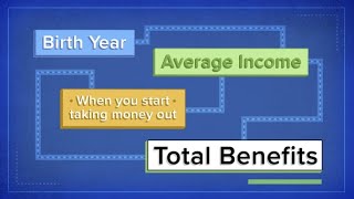 How Social Security benefits are calculated on a 40000 salary [upl. by Eylk]