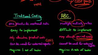 Activity Based Costing vs Traditional Costing [upl. by Sharron]