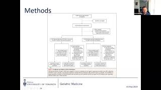 Geriatric Medicine Journal Club May 31 2024 [upl. by Lleder]