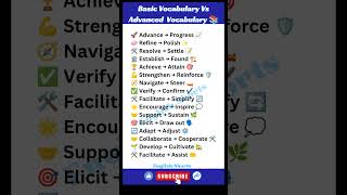 Basic Vocabulary Vs Advanced English Vocabulary english vocabulary ielts shorts [upl. by Ynaffital]