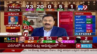 TRS leads in 93 Congress in 19  Telangana Election Results 2018  TV9 [upl. by Dorita342]