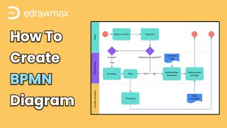 How to Create BPMN Diagram  Flowchart for Beginners [upl. by Morse]