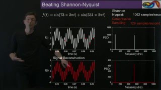 A Compressed Overview of Sparsity [upl. by Therese435]