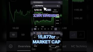 LATEST DIVIDEND ANNOUNCED SHARE WITH EX DATE divident GE SHIPPING stockmarket vedanta km [upl. by Nebra]