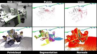 PLVS RGBD volumetric reconstruction and incremental segmentation  Tum dataset [upl. by Thibault]