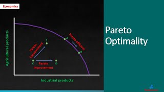 Pareto Optimality  A Level Economics [upl. by Schaper774]