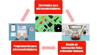 Computación Física introducción a la robótica [upl. by Ordep692]