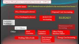 Water Treatment for Cooling Towers OPC vs CALFA BAS [upl. by Derwood19]