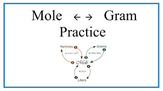 Practice Converting between Moles and Grams [upl. by Pilihp629]