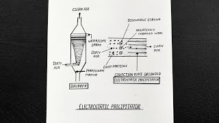 Diagram Of Electrostatic Precipitator  Electrostatic Precipitator Diagram  Class 12  Biology [upl. by Eanram423]