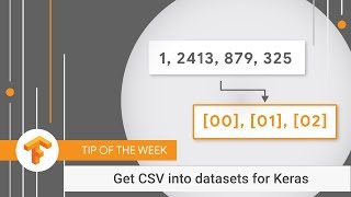 Quickly get CSV into datasets for Keras TensorFlow Tip of the Week [upl. by Harad]