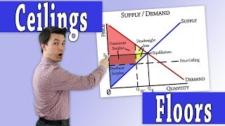 Price Ceilings amp Price Floors Microeconomics [upl. by Akcire262]