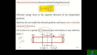 Introduction to Solid State Physics Lecture4 Drude ModelIV [upl. by Emmey]