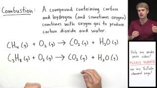 Types of Chemical Reactions [upl. by Meid]