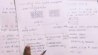 Defects in solidsSchottky defectsFrenkel defects Explanation in telugu [upl. by Eidde]