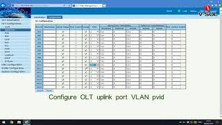 How to configure IGMP [upl. by Chesnut]