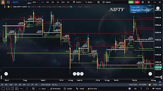 23022024 NIFTY DAILY മലയാളം VIEWA CUSTOMIZED CHART AND MY OWN STRATEGY [upl. by Saideman]