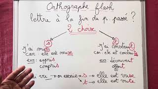 Participe passé orthographeLescoursdeSandra [upl. by Kantor]