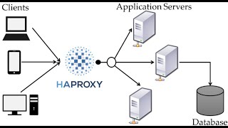 What is HAProxy [upl. by Heisel]