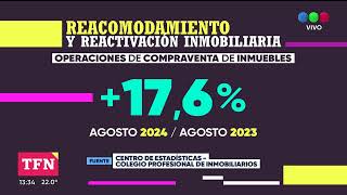 Tras el reacomodamiento de precios crecieron las operaciones inmobiliarias por alquileres y ventas [upl. by Ilrac]