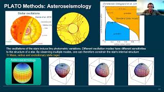 The ESA PLATO Mission  EAI Academy 20230208 [upl. by Netsrek]