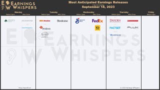 The Most Anticipated Earnings Releases for the Week of September 18 2023 [upl. by Jallier]